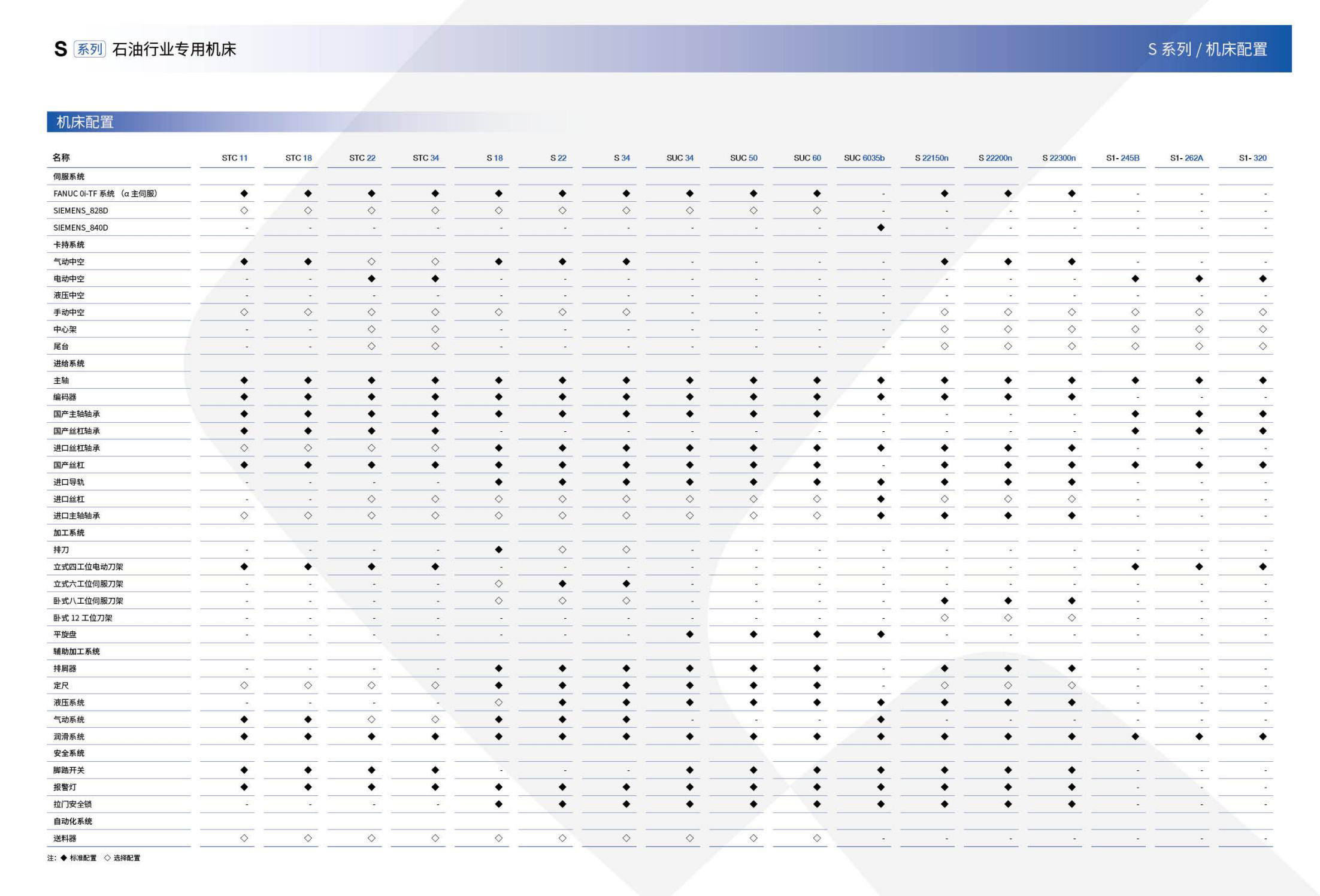 1721313078182932.jpg S系列石油行业专用机床(沈一2023)_05.jpg