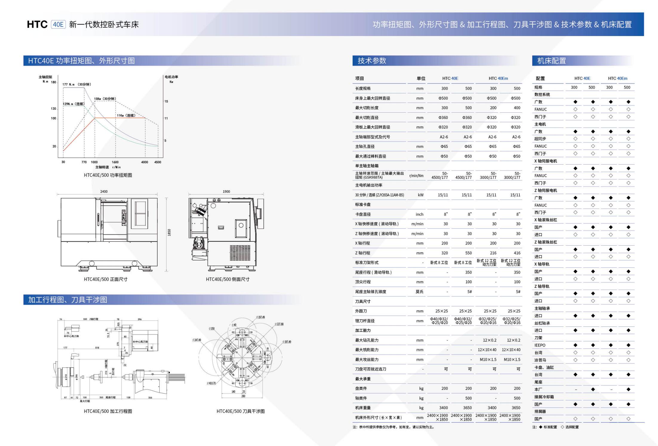 HTC40E数控卧式车床电子样册（沈一2023)_03.jpg