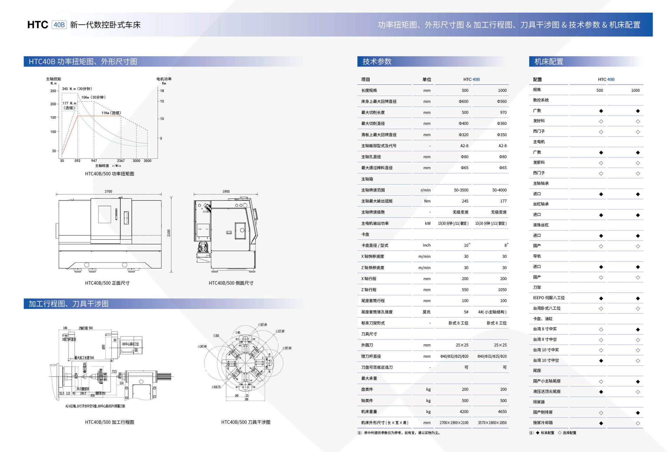 HTC40B数控卧式车床电子样册（沈一2023)_03.jpg