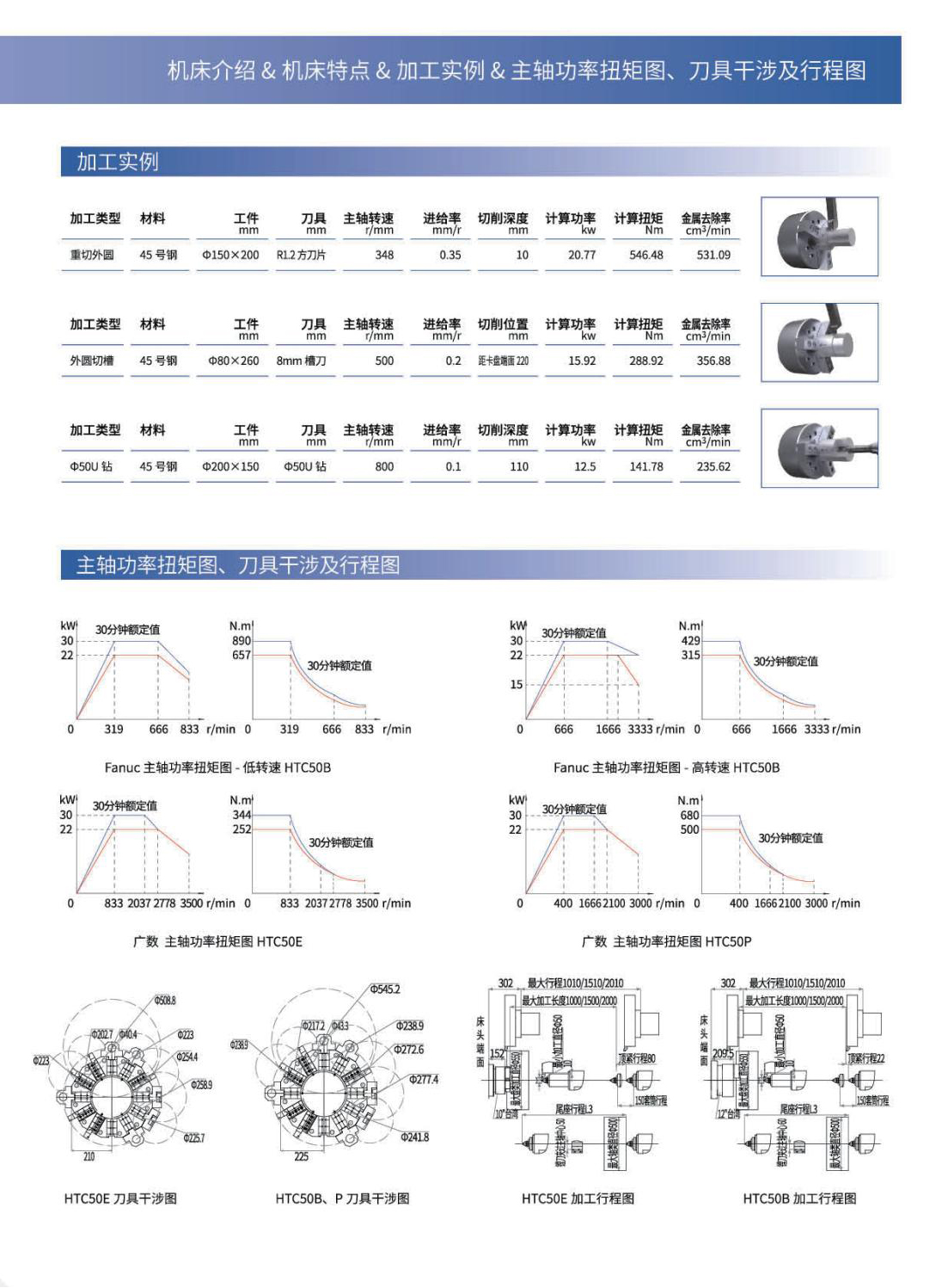 HTC50新一代数控卧式车床2024.4.jpg