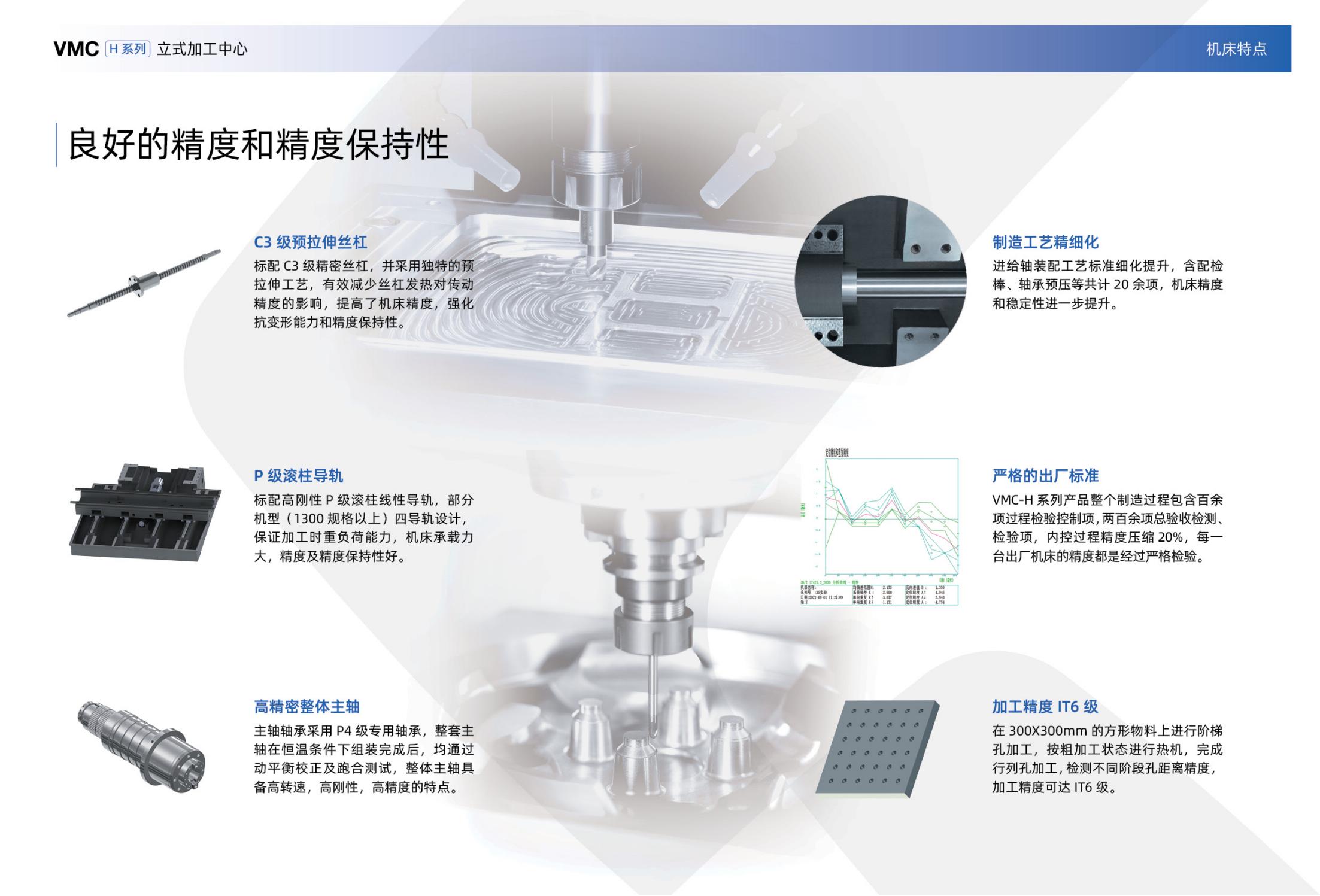 VMC-H立式加工中心样册(沈一2023)_02.jpg