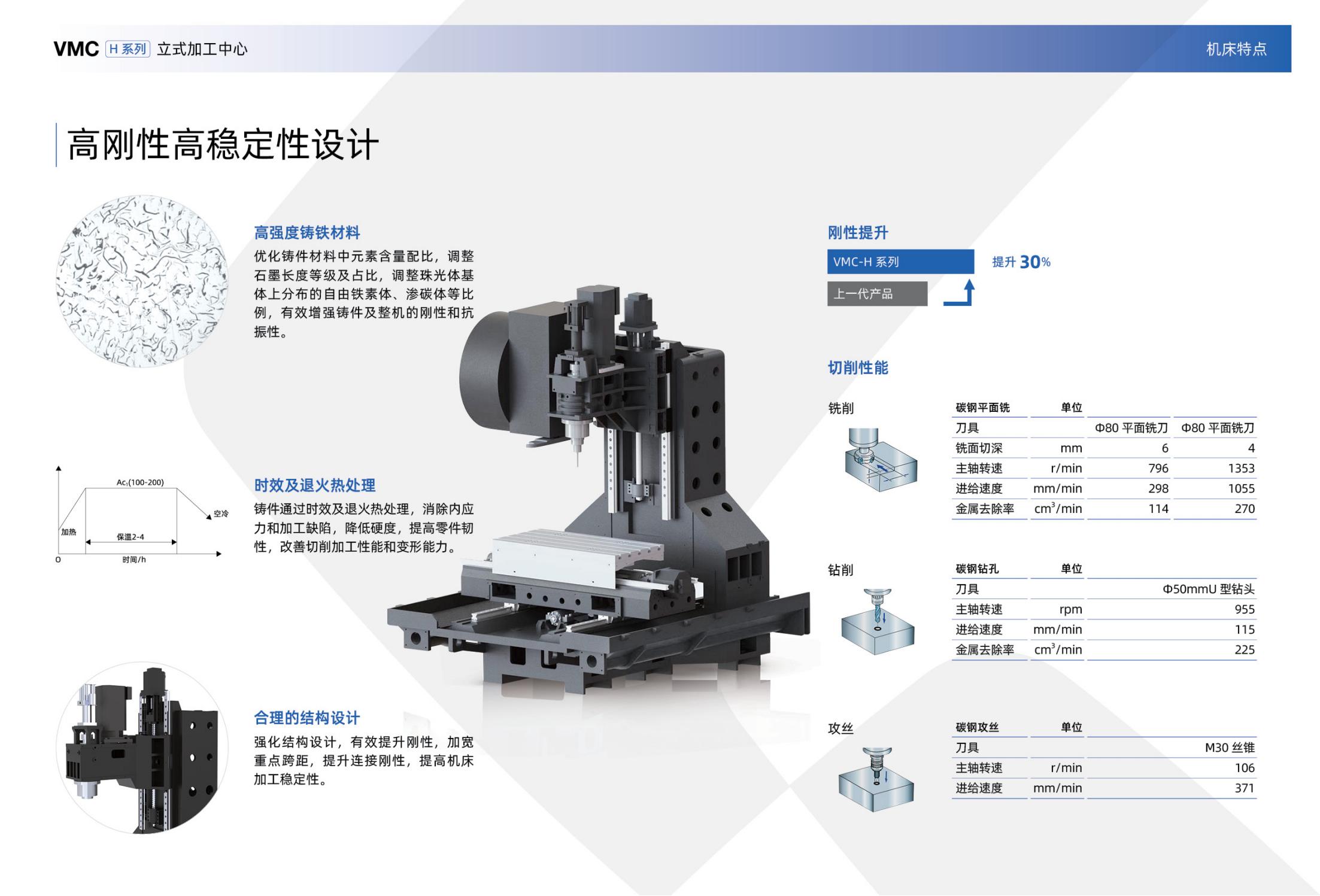 VMC-H立式加工中心样册(沈一2023)_03.jpg
