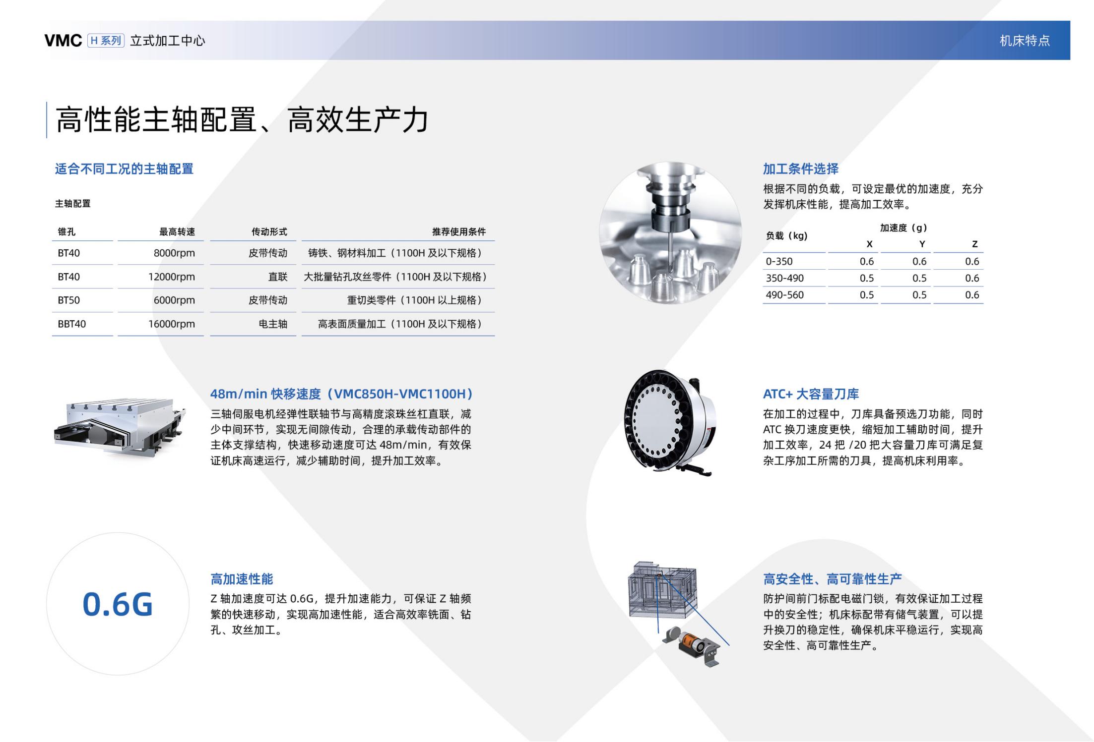 VMC-H立式加工中心样册(沈一2023)_04.jpg