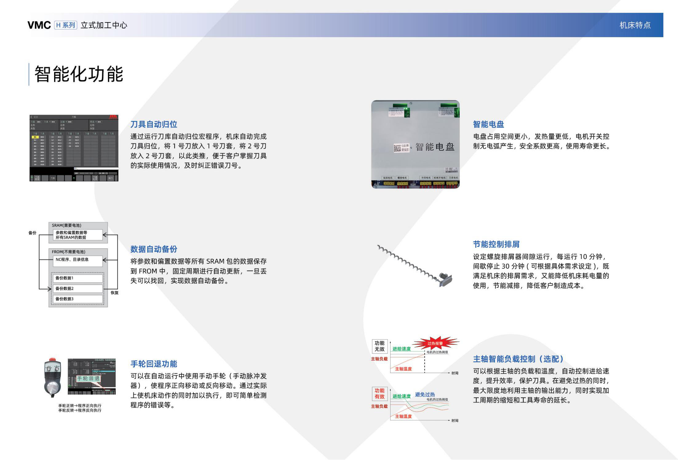 VMC-H立式加工中心样册(沈一2023)_05.jpg