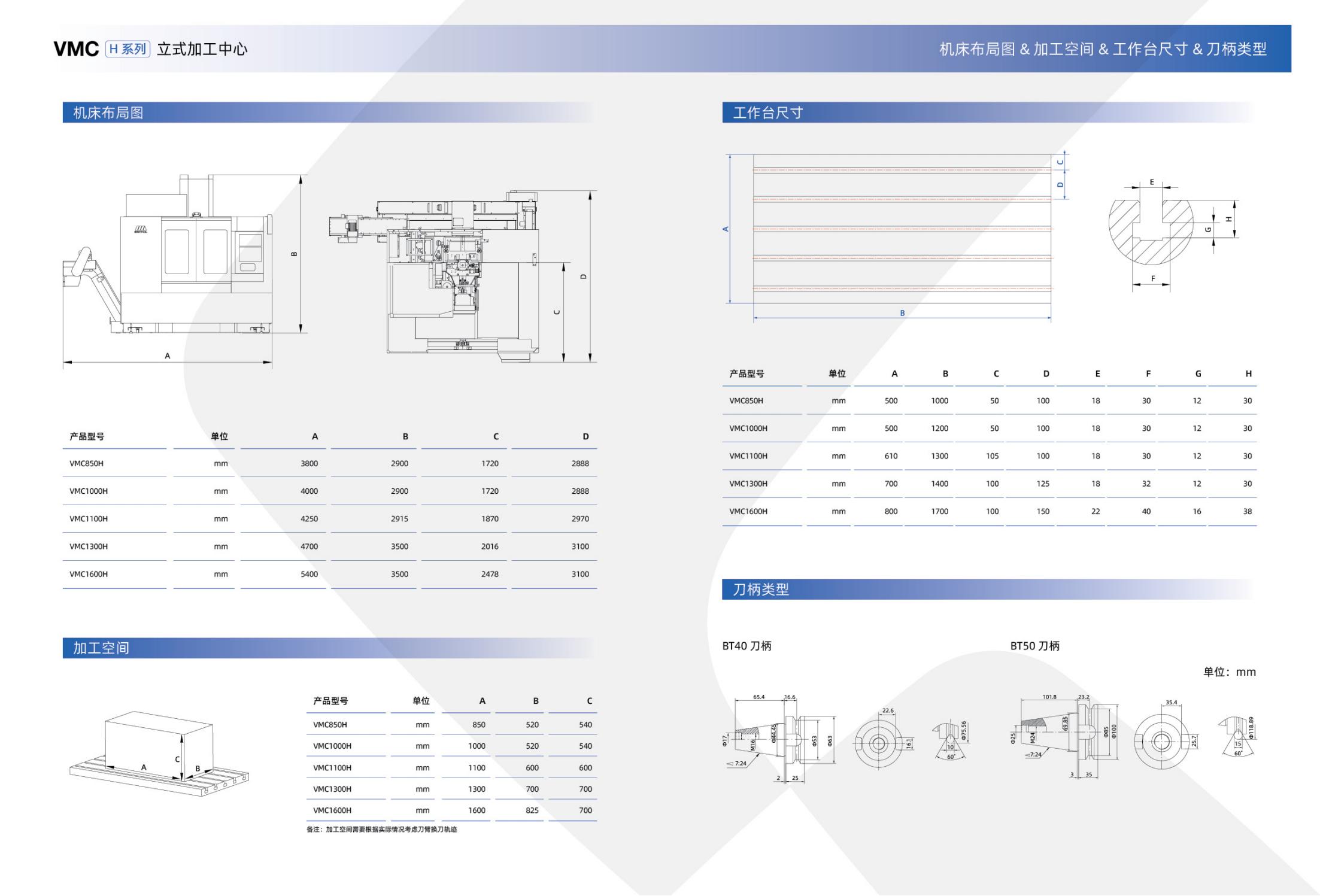 VMC-H立式加工中心样册(沈一2023)_07.jpg