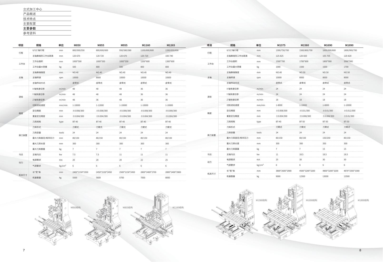 M系列立式加工中心产品样册（沈一数控2024V1.0)_04.jpg