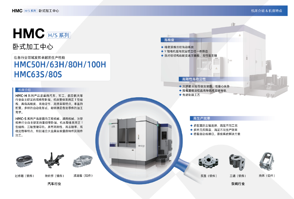 HMC HS系列卧式加工中心（沈一2024）-02.png