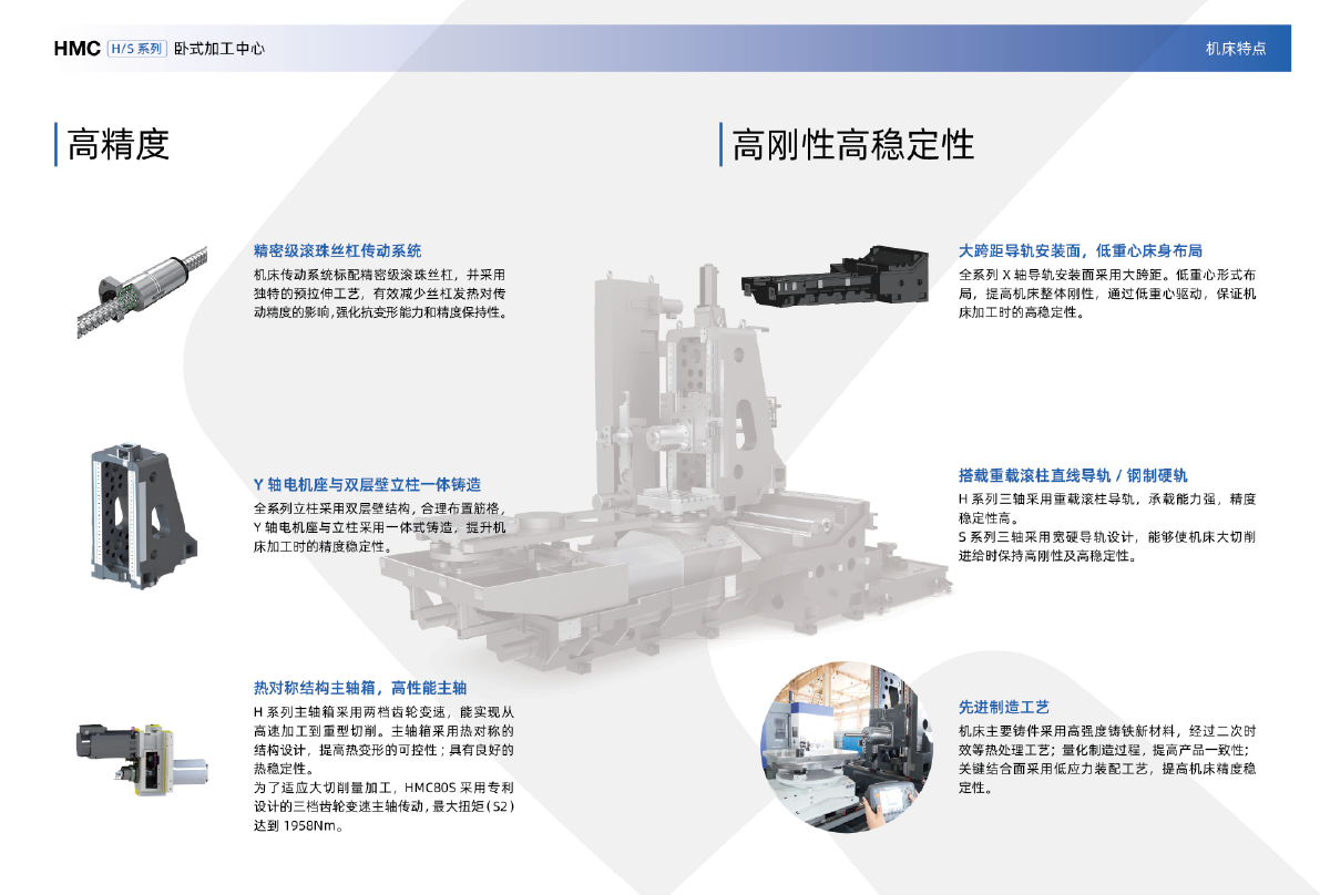 HMC HS系列卧式加工中心（沈一2024）-03.png
