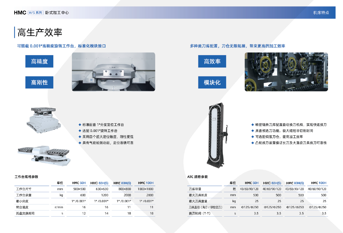 HMC HS系列卧式加工中心（沈一2024）-04.png