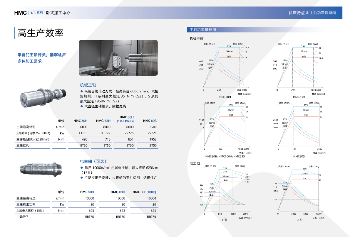 HMC HS系列卧式加工中心（沈一2024）-05.png