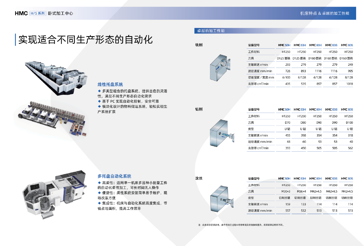 HMC HS系列卧式加工中心（沈一2024）-07.png