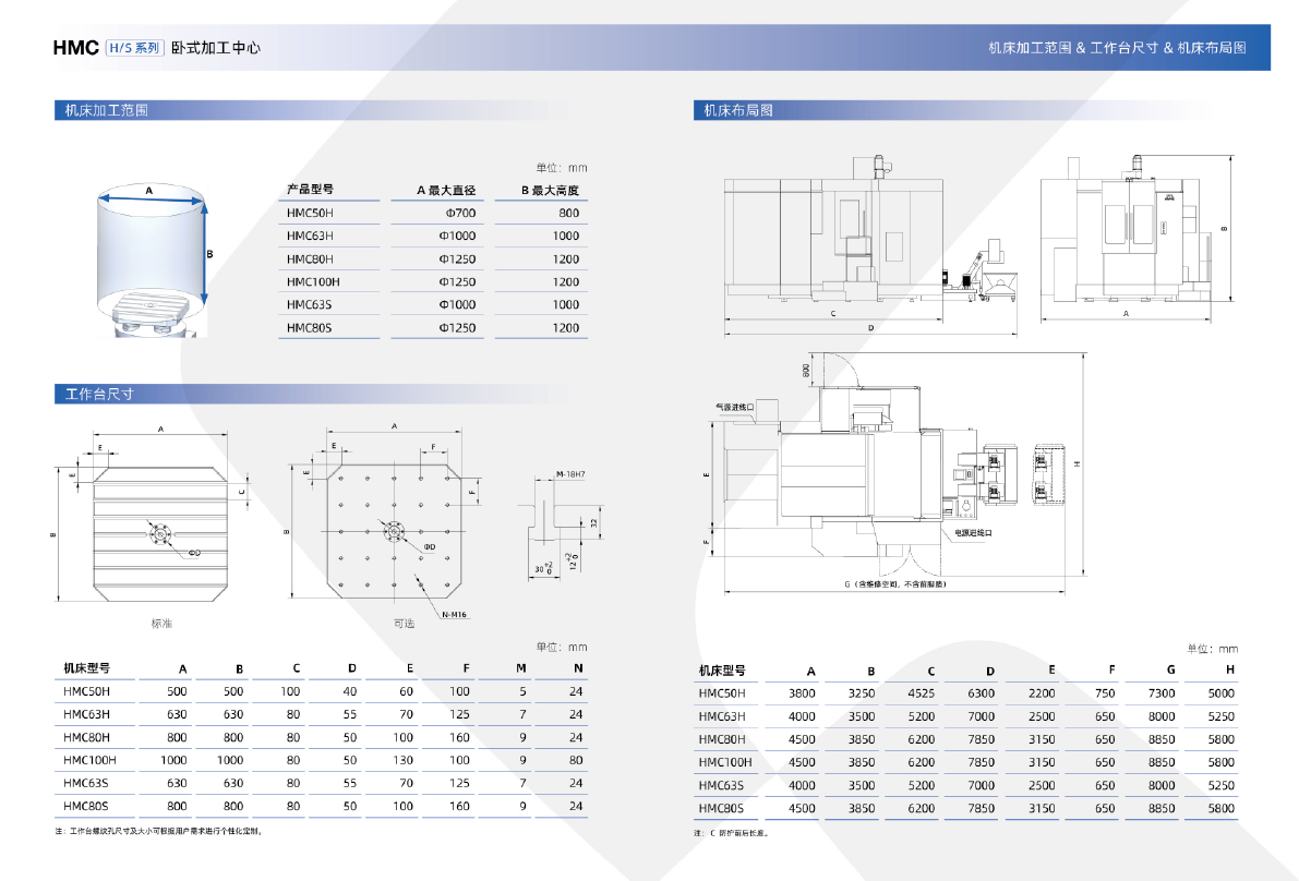 HMC HS系列卧式加工中心（沈一2024）-08.png