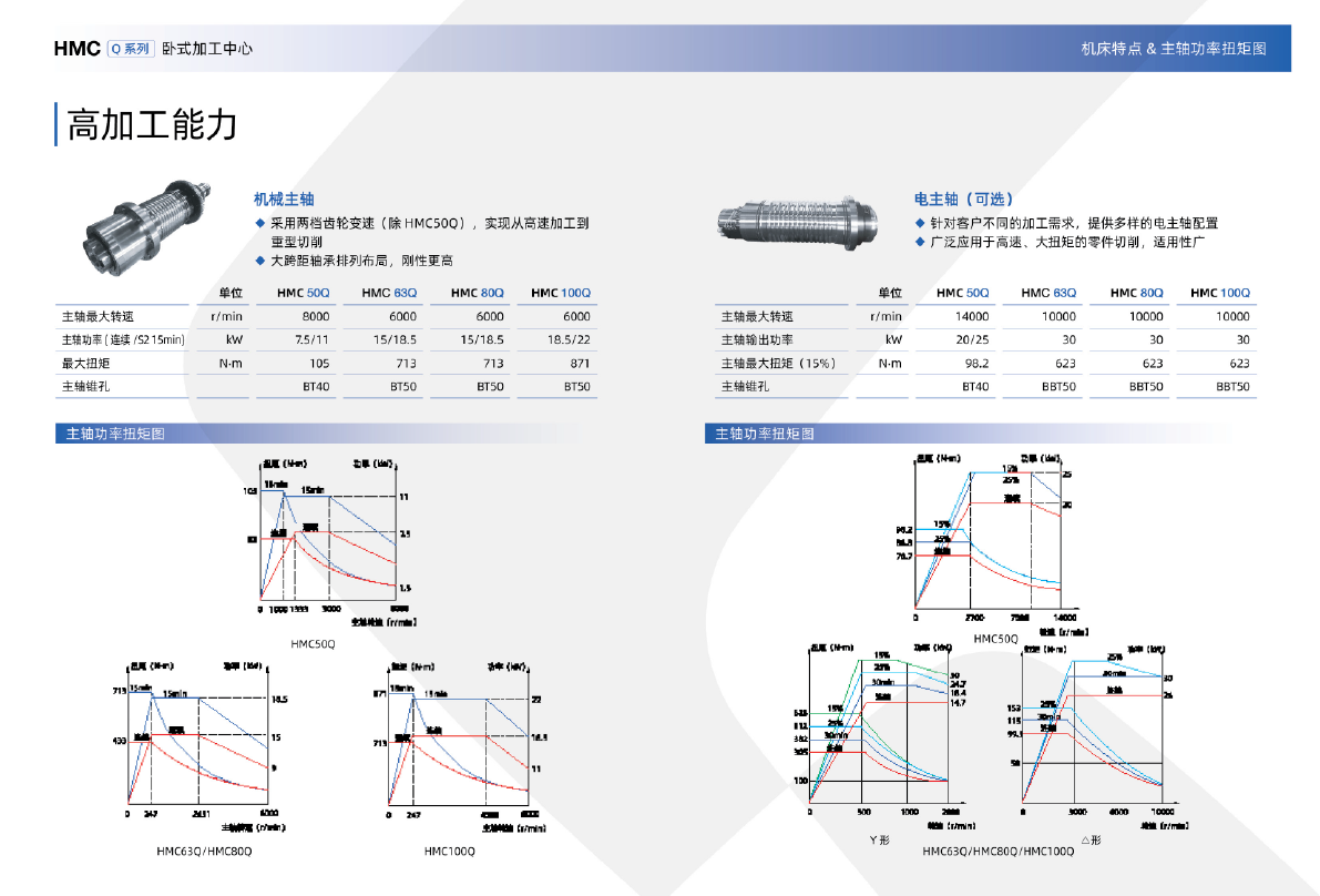 HMC Q系列卧式加工中心(沈一2024)-04.png