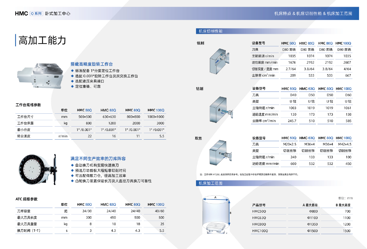 HMC Q系列卧式加工中心(沈一2024)-05.png