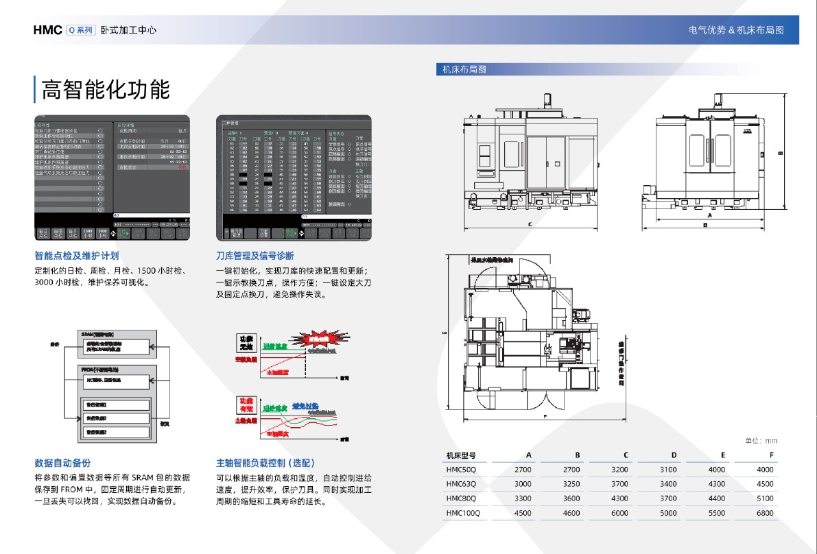 HMC Q系列卧式加工中心(沈一2024)-06.jpg