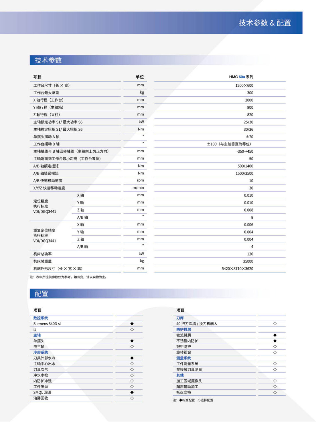 1721458042906082.jpg GMCu_v-VMCu-HMCu-FMSu系列高速三轴-五轴加工中心-自动生产线(沈一2023)_8.2.jpg