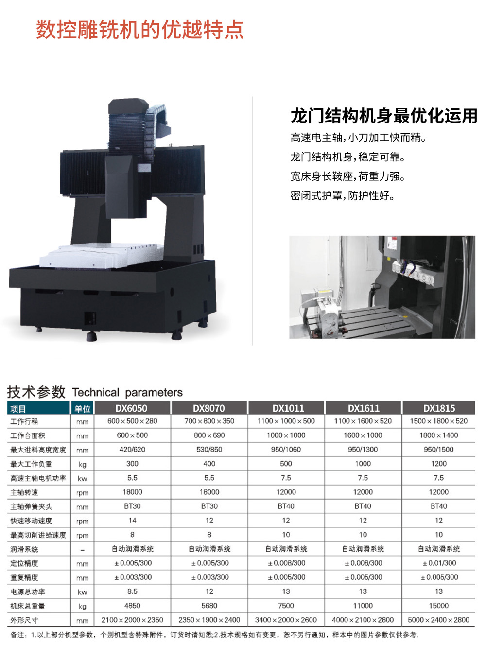 DX系列数控雕铣机2.jpg