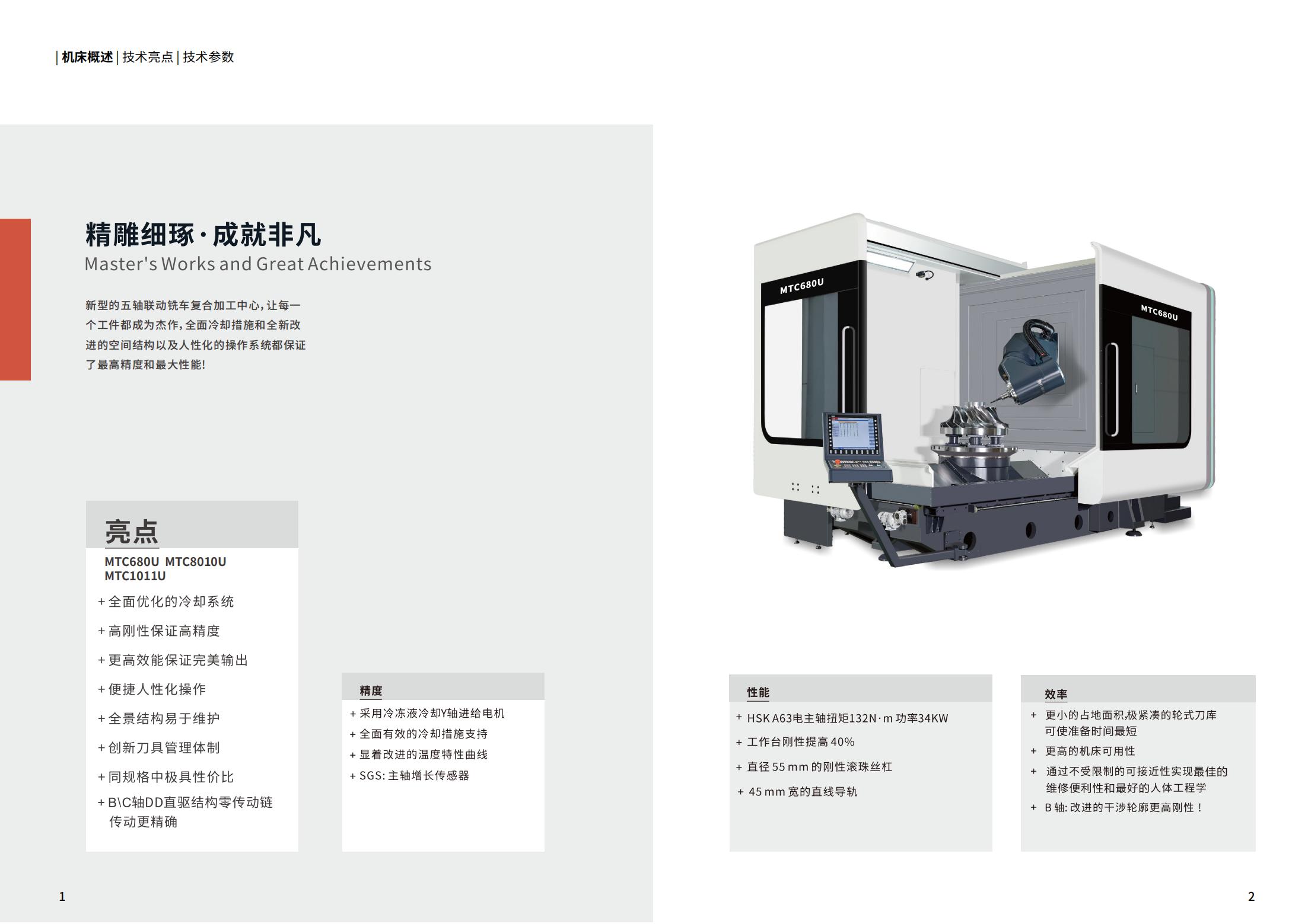 MTC系列五轴联动铣床复合加工中心（沈一2024）_01.jpg