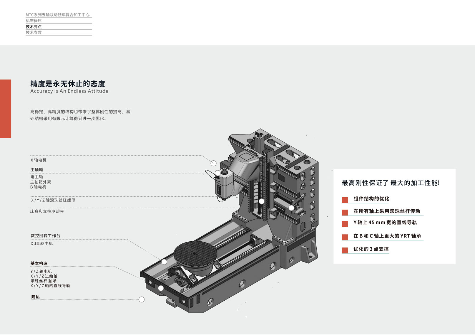MTC系列五轴联动铣床复合加工中心（沈一2024）_02.jpg